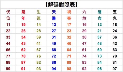 數字吉凶表|數字吉凶查詢